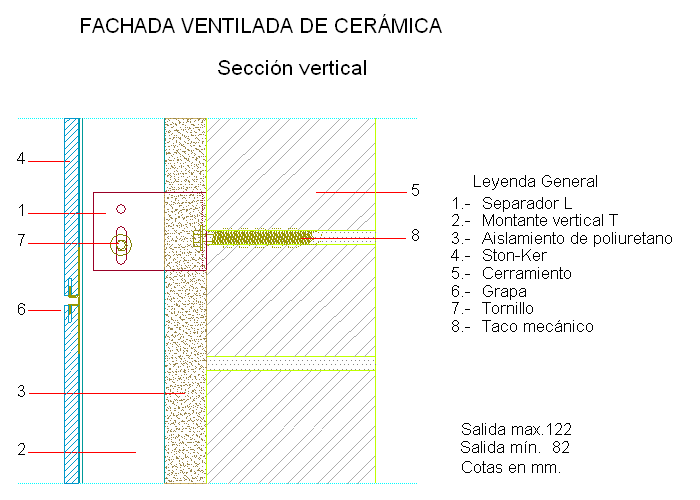 Sección vertical