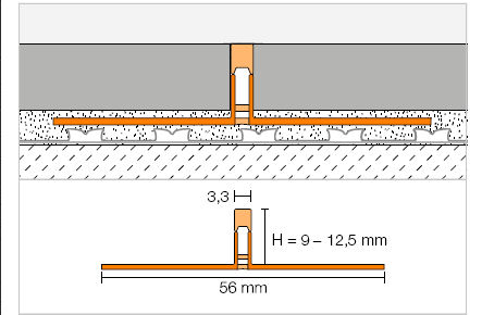 Schlüter-DILEX-FCS